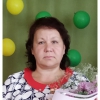 Аватар пользователя Iraselidevskaya@gmail.com Аватар пользователя Iraselidevskaya@gmail.com